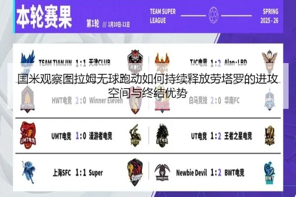 国米观察图拉姆无球跑动如何持续释放劳塔罗的进攻空间与终结优势